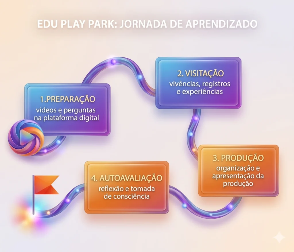 Edu Play Park